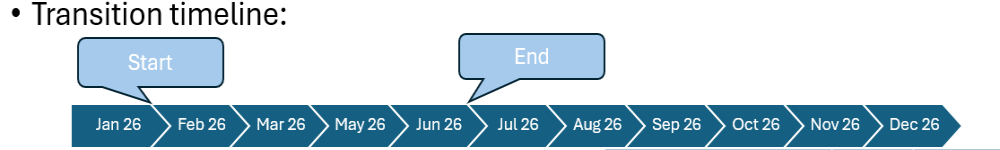 Tyvek_APX_Transition_timeline Tyvek_APX_Transition_timeline